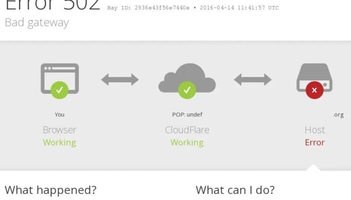 20% Internet Dunia Ikut Mati! Cloudflare Down Picu Error Massal Global