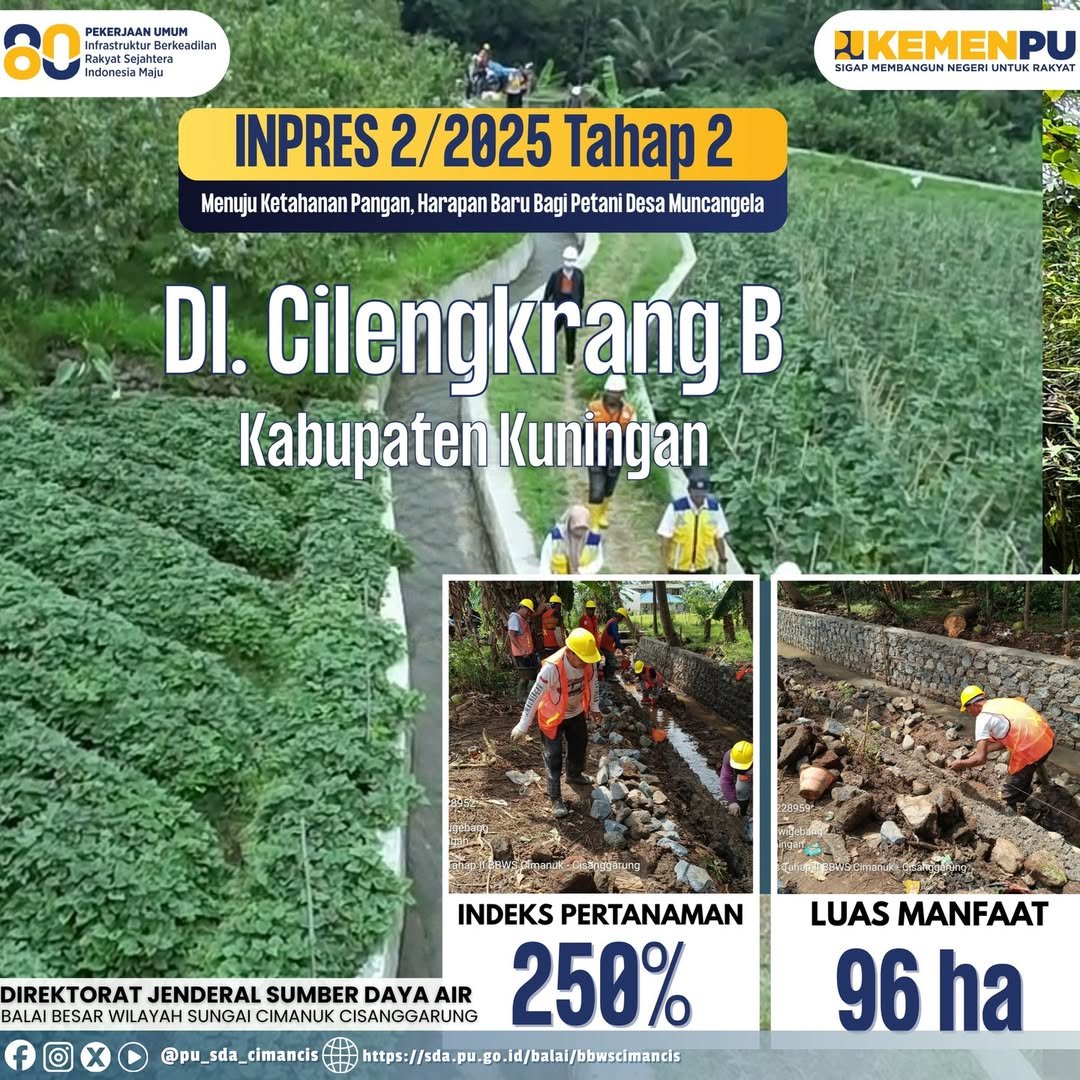 Proyek Inpres 02 di Cilengkrang terus dipercepat untuk memperkuat irigasi dan meningkatkan produktivitas pertanian di Kabupaten Kuningan.