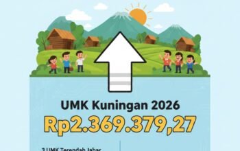 Tok! KDM Sahkan UMK Kuningan 2026: Angkanya Rp2,3 Jutaan Selisih Rp3,6 Juta Dibanding Kota Bekasi yang Tertinggi se-Indonesia