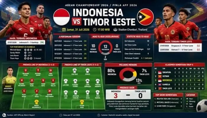 3 Link Live Streaming Indonesia vs Timor Leste: Berbekal Pesta Gol Atas Kamboja, Timnas Garuda Siap Amankan Poin Penuh