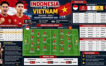 3 Link Live Streaming Indonesia vs Vietnam H2H Susunan Pemain: Media Lawan Psywar ke Timnas, Sindir Rumput Pakansari