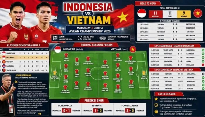3 Link Live Streaming Indonesia vs Vietnam H2H Susunan Pemain: Media Lawan Psywar ke Timnas, Sindir Rumput Pakansari