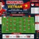 3 Link Live Streaming Indonesia vs Vietnam H2H Susunan Pemain: Media Lawan Psywar ke Timnas, Sindir Rumput Pakansari