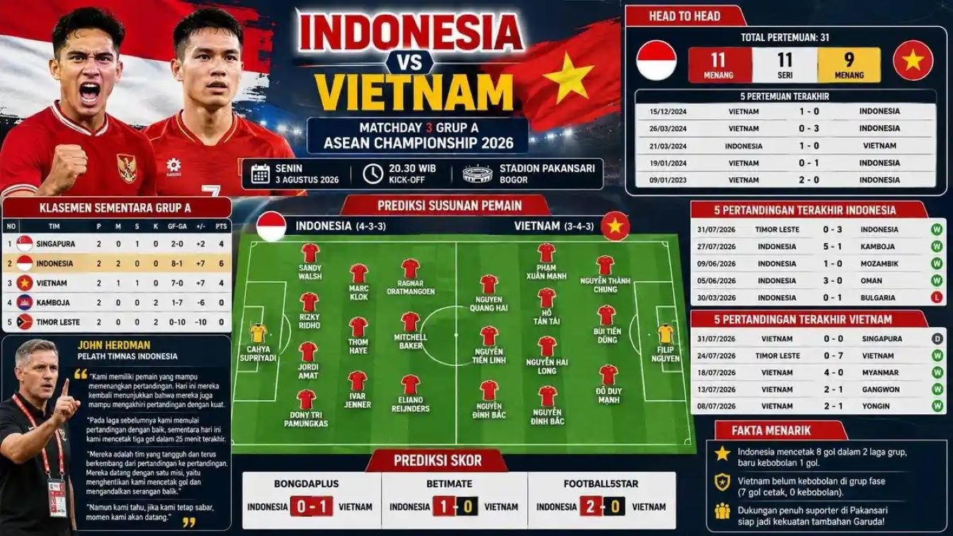 3 link live streaming Indonesia vs Vietnam, susunan pemain, peluang semifinal Garuda, dan sorotan media sindir Pakansari venue Piala AFF 2026.